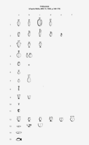 Principales formes de verreries en usage dans l'Égypte antique, typologie d'après Nolte